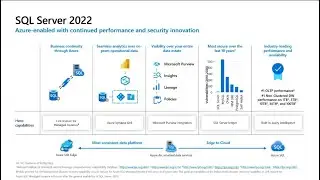Introduction to SQL Server 2022 | Global AI Developer Days 2022