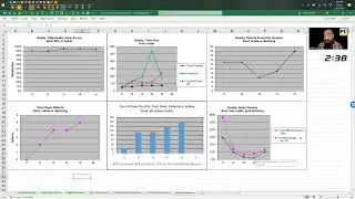end of iteration metrics