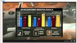 Cómo son (en verdad) los 3 Candidatos a la Presidencia de México 2012 (Examen grafológico).avi