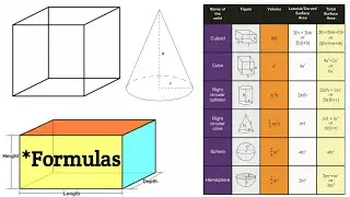 Mensuration formulas | Surface area and Volume formulas | Math Chapter 13 formulas #mensuration