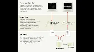 Server framework 101 || odoo || Chapter 1: Architecture Overview of  odoo || day 1 odoo practice