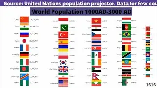 World Population 3000AD || Top 50 Countries by Population 1000AD-3000AD