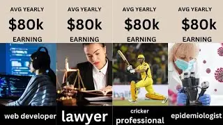 Annual Salary of Different Occupation | #salary #comparison #occupation #jobs