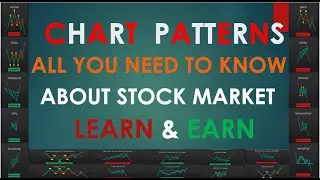 all most important Chart Patterns | Technical Analysis Free Course For Share Market, stock market