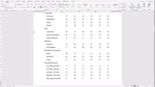 APA Style 7th Edition: Tables