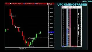 Profitable Swing Trading Strategies