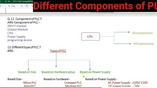 PLC training 3 || Different components of PLC || Component PLC | 🤔😄