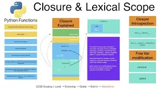 Understanding Closure & Lexical Scope in  Python 🐍