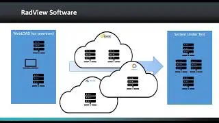 Using WebLOAD AWS Cloud Load Generators