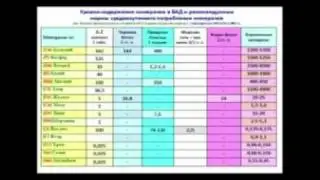 Февральская конференция (Н.А.Гусаков, часть 4)