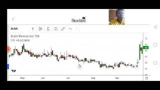 23.09.22 Tading Lihat Saham BUMI TBK berapa