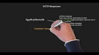 S1E26 - A Web fejlődése 2/3 - HTTP üzenetek, Cookie-k