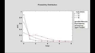 Zero-Inflated Count Regression