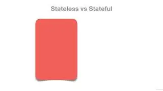 59  Introduction to Stateless VS Stateful Widgets  Flutter Stateful Widgets