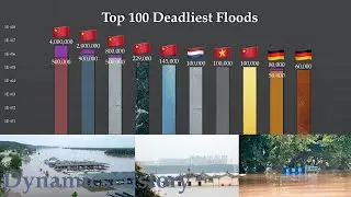 Top 100 Deadliest Floods: will the 2020 China Flood break the record?