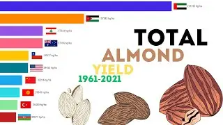 Total Almond Yield 1961-2021
