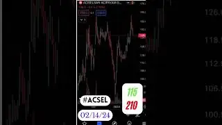 Acsel’de Test Zamanı !  