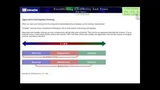 Establishing Credibility and Trust for Sales