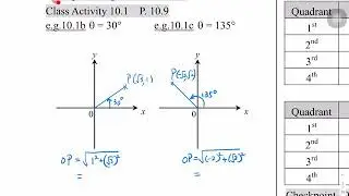 10.1 Trigonometric Ratios of any angle (Sign 10.1b-10.1e)