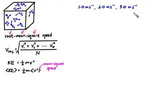 11.3.3 Root-mean-square Speed of Gas Particles