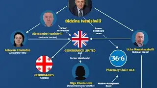 KGB Oligarch Iwanischwili