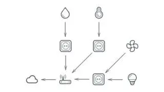 Основы построения сети Z-Wave. Аудио