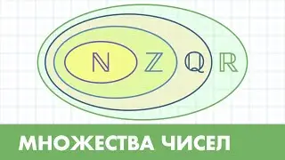 Числовые множества - от натуральных до действительных ( Алгебра - 8 класс )