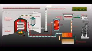 Scada System Design By Mr.Phaibul (Biomass)