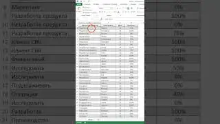 Быстрый фильтр в #excel #обучение #exceltips #фишки
