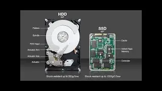 Ssd vs Hdd  Which should I have in my PC  How a hard drive works