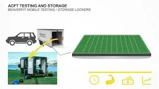BeaverFit - ACFT Testing and Storage Solutions - ACFT Solutions