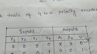 Priority encoder