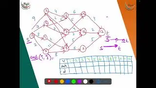 3.7.1 Multistage Graph - Dynamic Programming