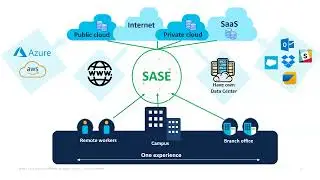 The 5 Pillars of SASE Webinar