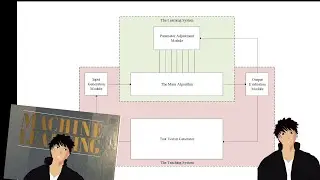 [Rambling] Notes on ML: Concept Introduction
