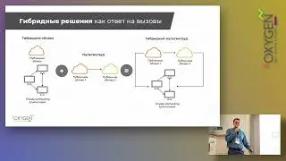 Облачный интегратор как эволюция инфраструктуры