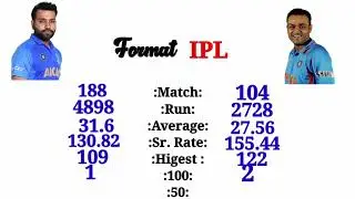 Rohit Sharma vs VIRENDRA Sehwag batting Comperison (odi t20 test and ipl)
