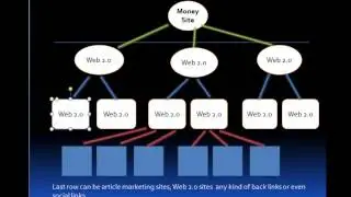 Increase Traffic With a Link Pyramid And Retargeting - What You Should Know