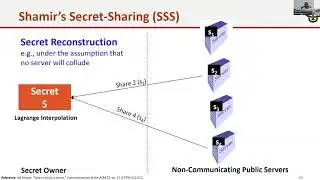 Tutorial 5b: Advances in Cryptography and Secure Hardware for Data Outsourcing