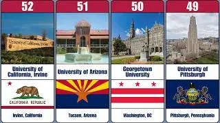 Top 100 Universities in the United States (2026)
