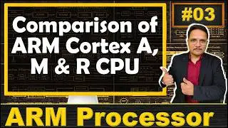 Comparison of ARM Cortex A, Cortex R, and Cortex M: Key Differences Explained | ARM Processor