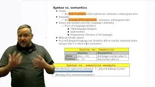Syntax Versus Semantics