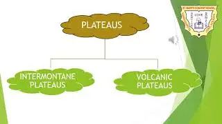 CLASS 9/GEOGRAPHY / LANDFORMS OF THE EARTH
