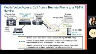 CUCM Unified Mobility