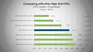 AMD FX6100 Processor | Benchmarks and Overview | HD