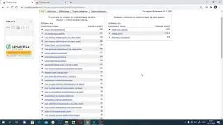 Просто о сложном - что такое общие и точные поисковые запросы