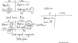 Insolvent negative bank capital