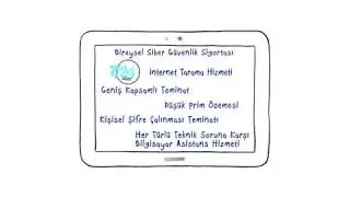 Anadolu Sigorta I Bireysel Siber Güvenlik Sigortası