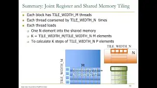 HetSys Course: Lecture 9: Advanced Tiling for Matrix Multiplication (Spring 2023)