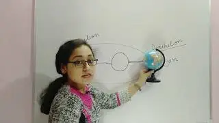 APHELION PERIHELION AND APOGEE PERIGEE